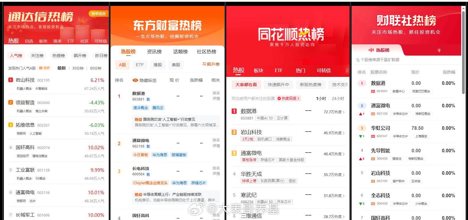 周末各大炒股软件的A股热门股榜单：阿里相关… ​​​