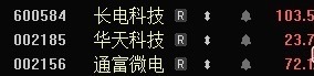 封测三傻全部涨停！！！ 