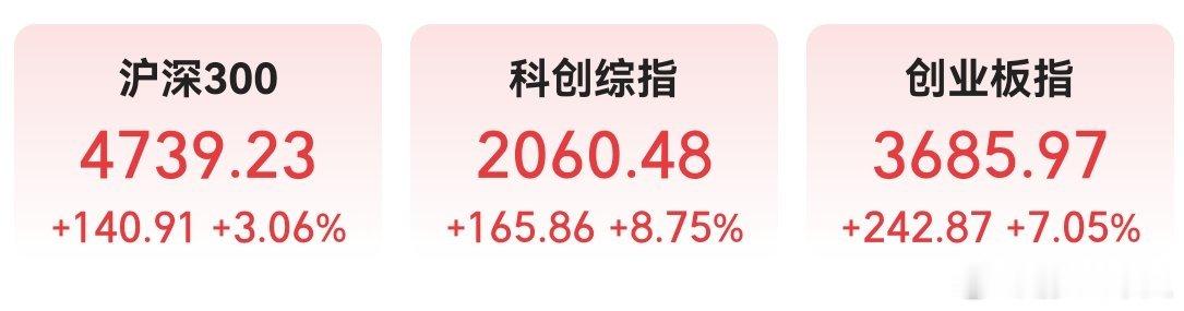 A股有意思，昨天非常惨的小登股、半导体和芯片什么的，今天王者归来。而昨天的银行、