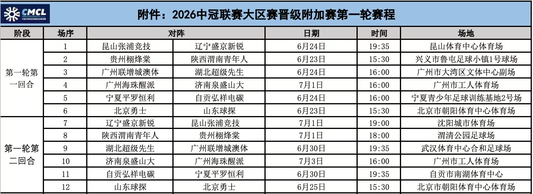海珠喜提双主场而且这组对阵是3天踢完两回合济南纯粹放弃但又不想被扣退赛钱 山东两