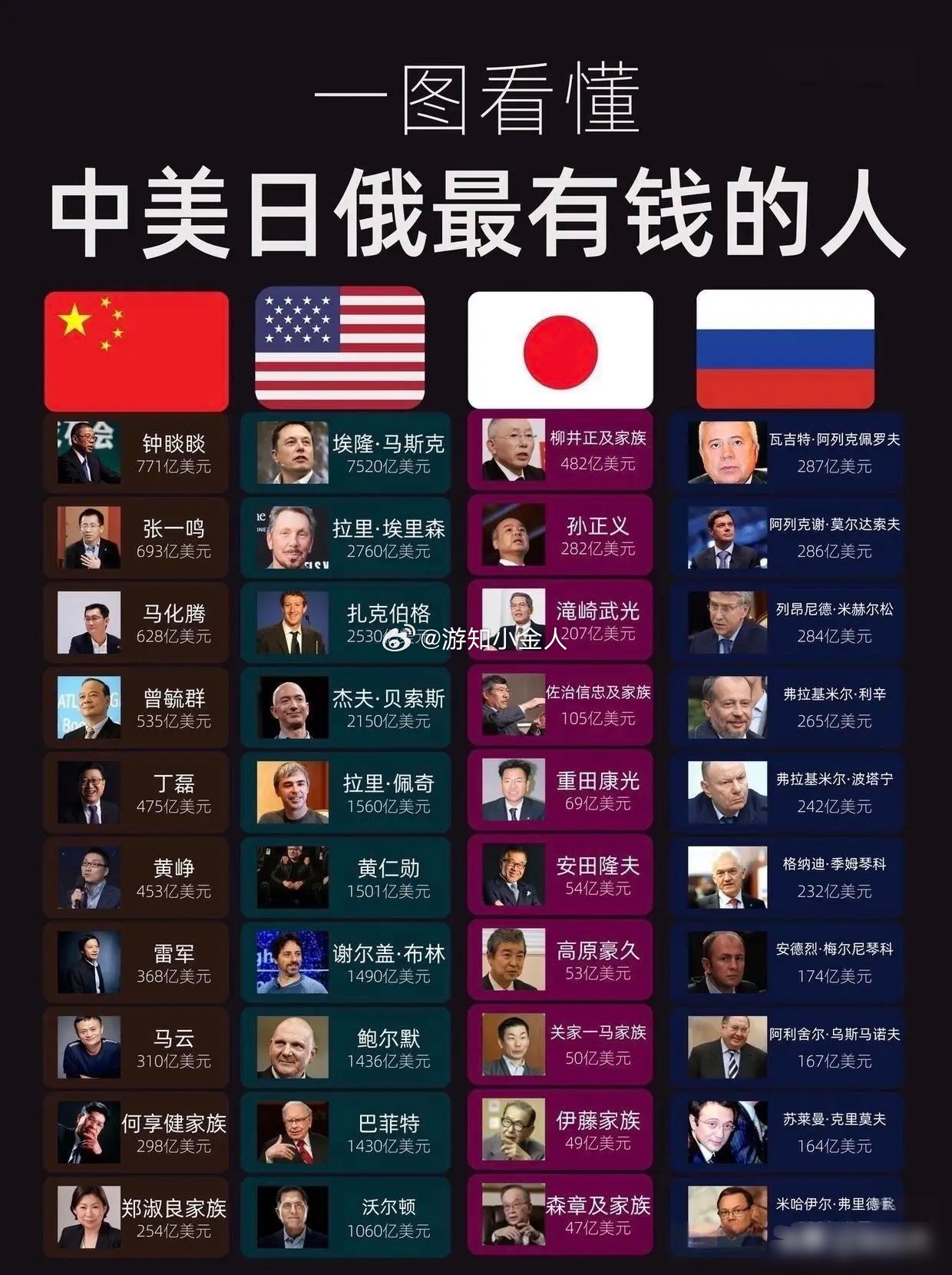 真正被全市场记住、称得上靠投资实现财富跨越的人，大多都会出现在这份榜单里。只要长