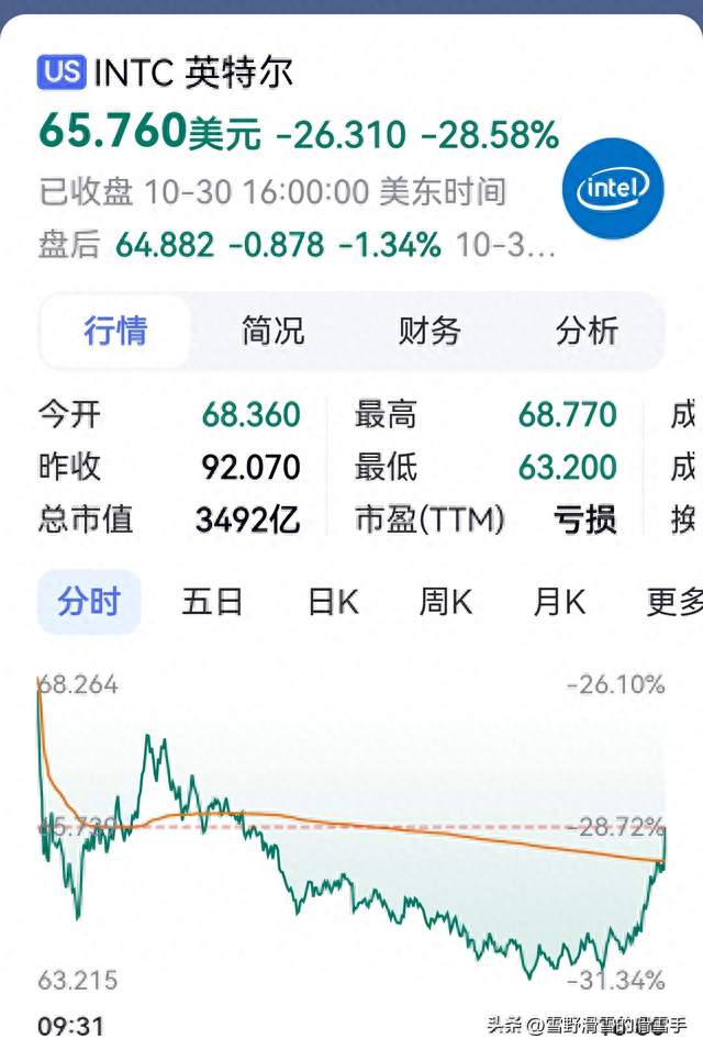 英特尔一夜崩30%，Al泡沫的雷，炸在了最不该炸的地方
