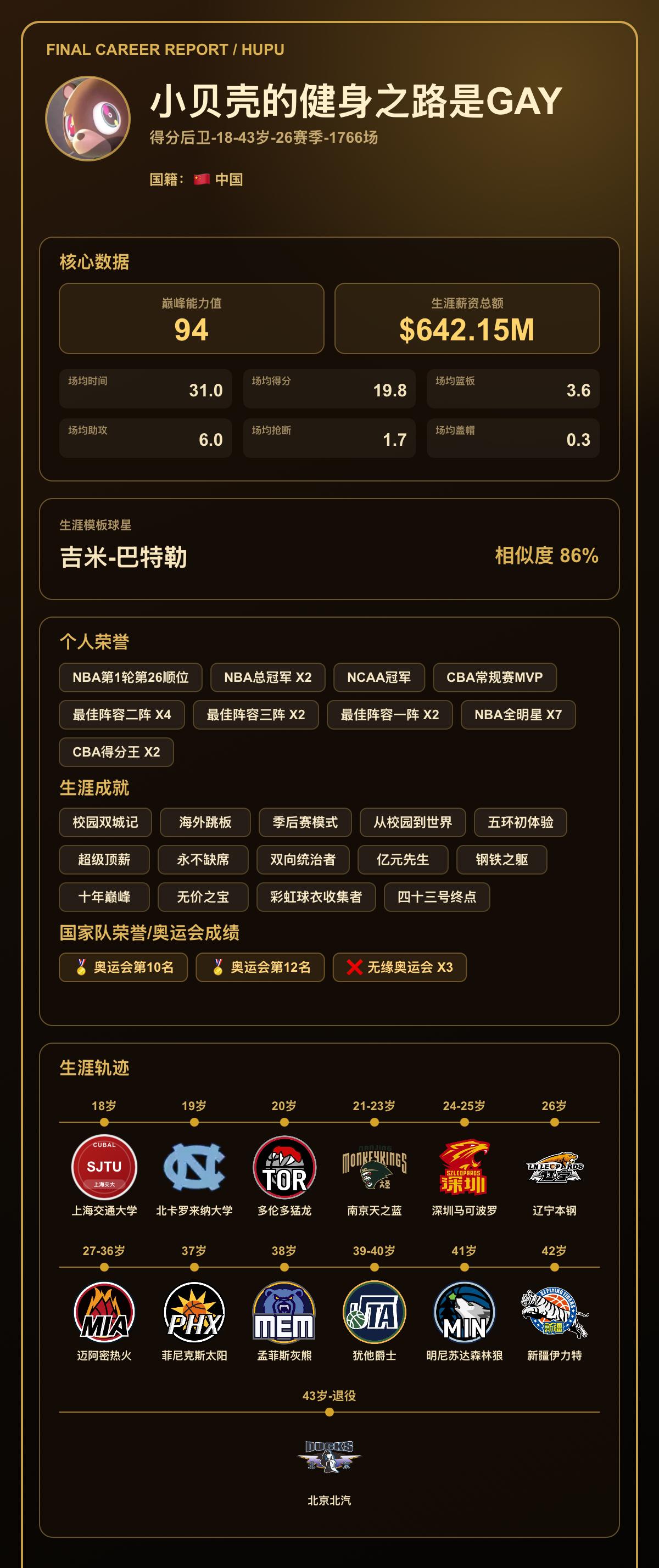 被猛龙首轮选中被裁 回到CBA打回NBA直接第一年入选防阵 我的篮球生涯巅峰能力