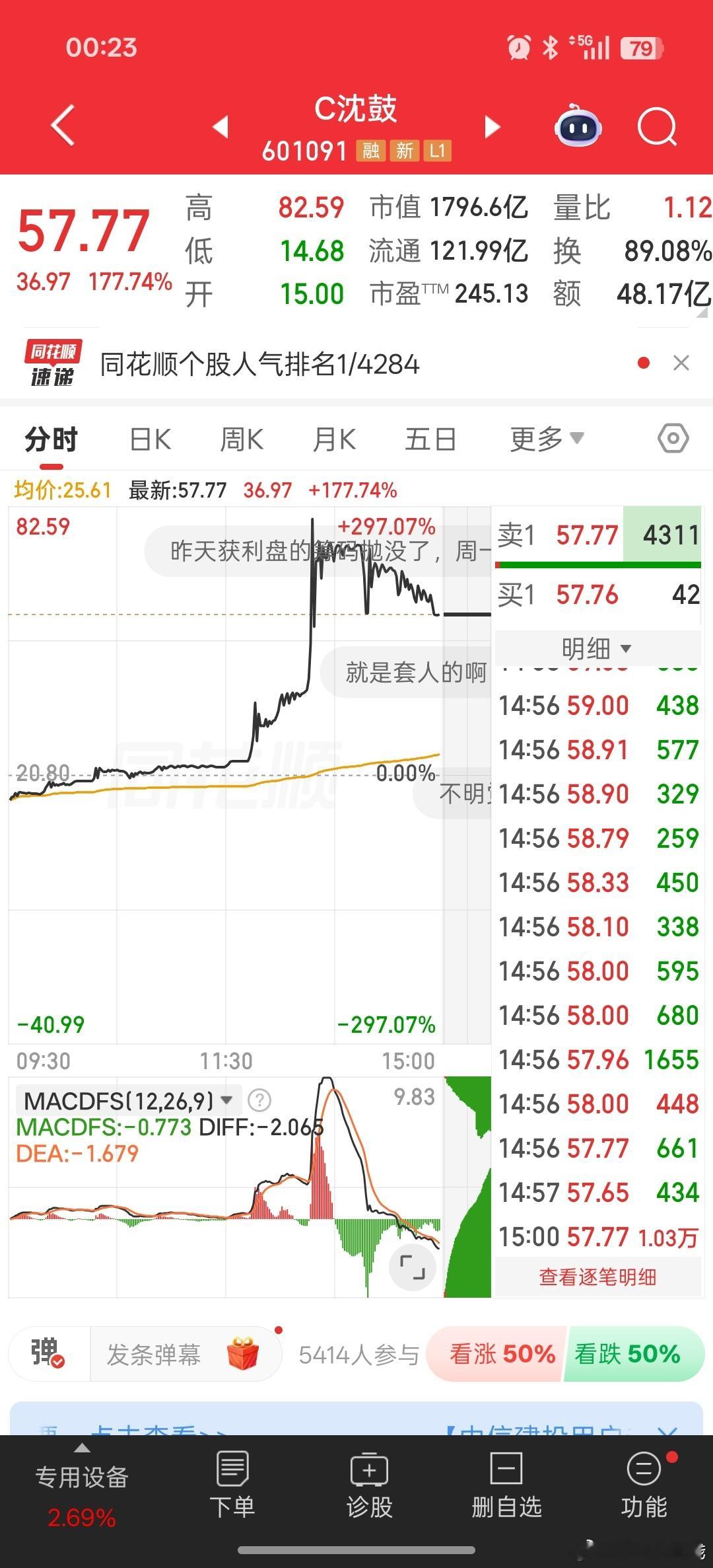 祝我买的个股全部这个走势🤔 ​​​