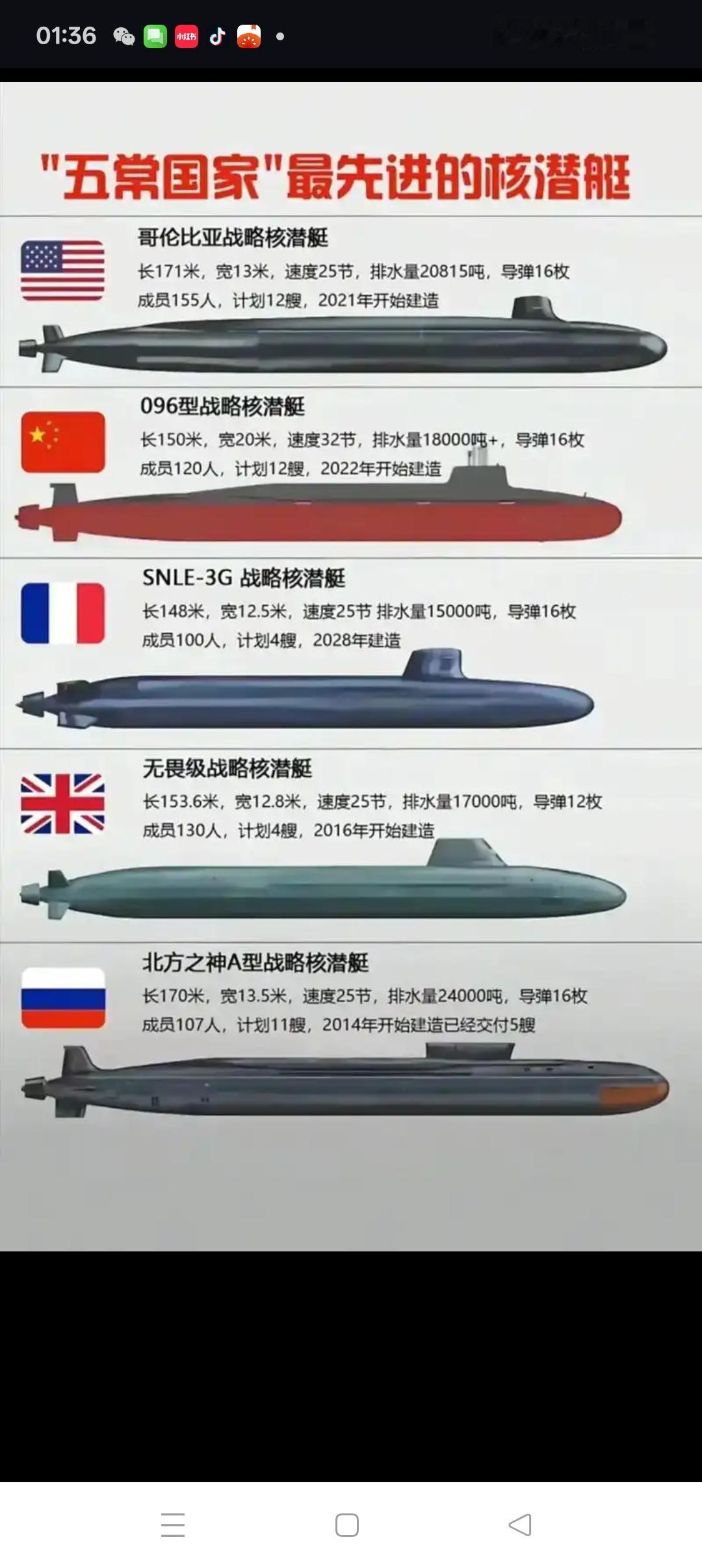 五常国家现役及下一代战略核潜艇
一、美国
‌现役主力‌：‌俄亥俄级‌（Ohio-