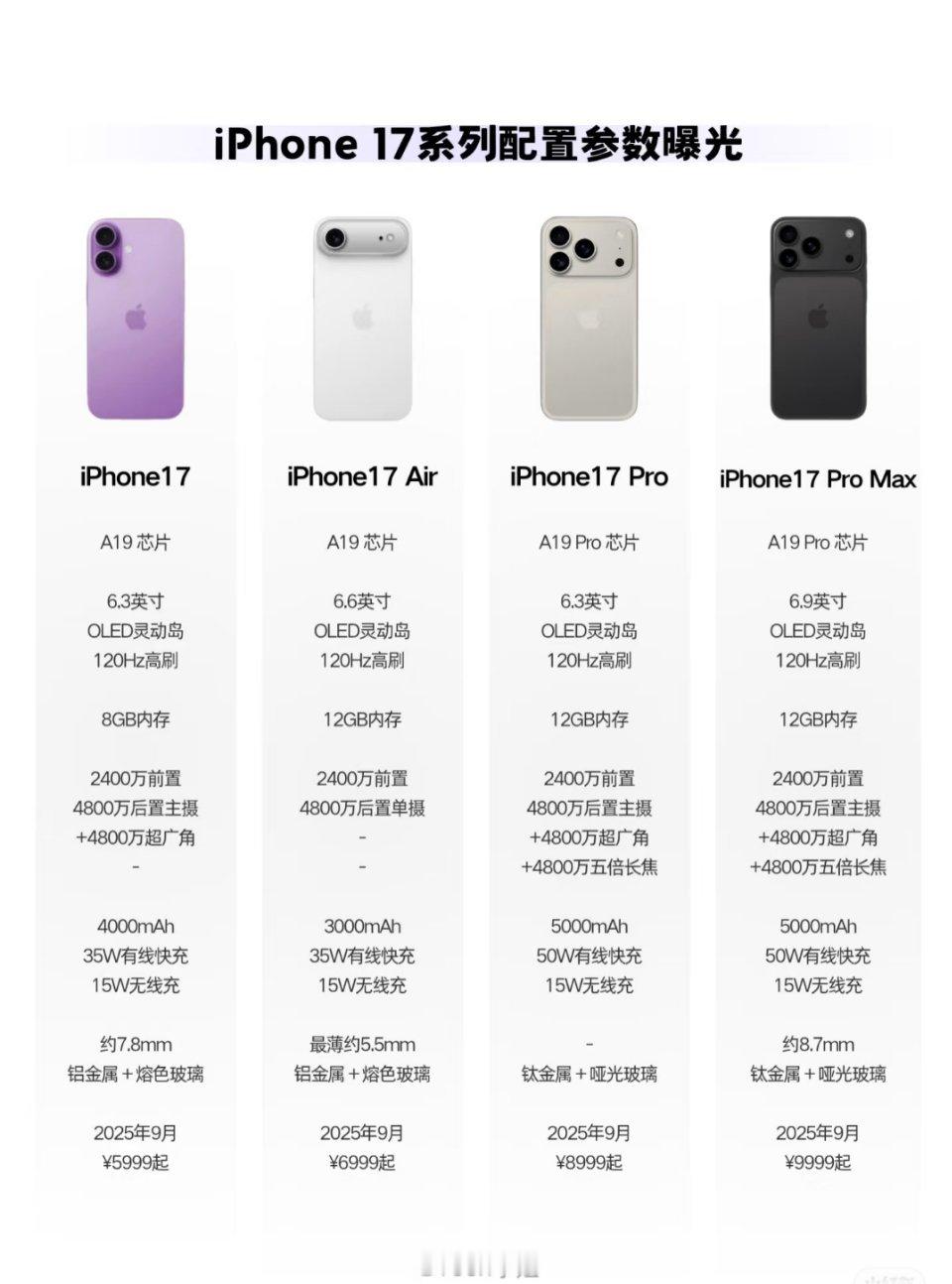 iPhone17Pro四大升级大概看了一下，主要还是外观设计和影像系统的提升，毕
