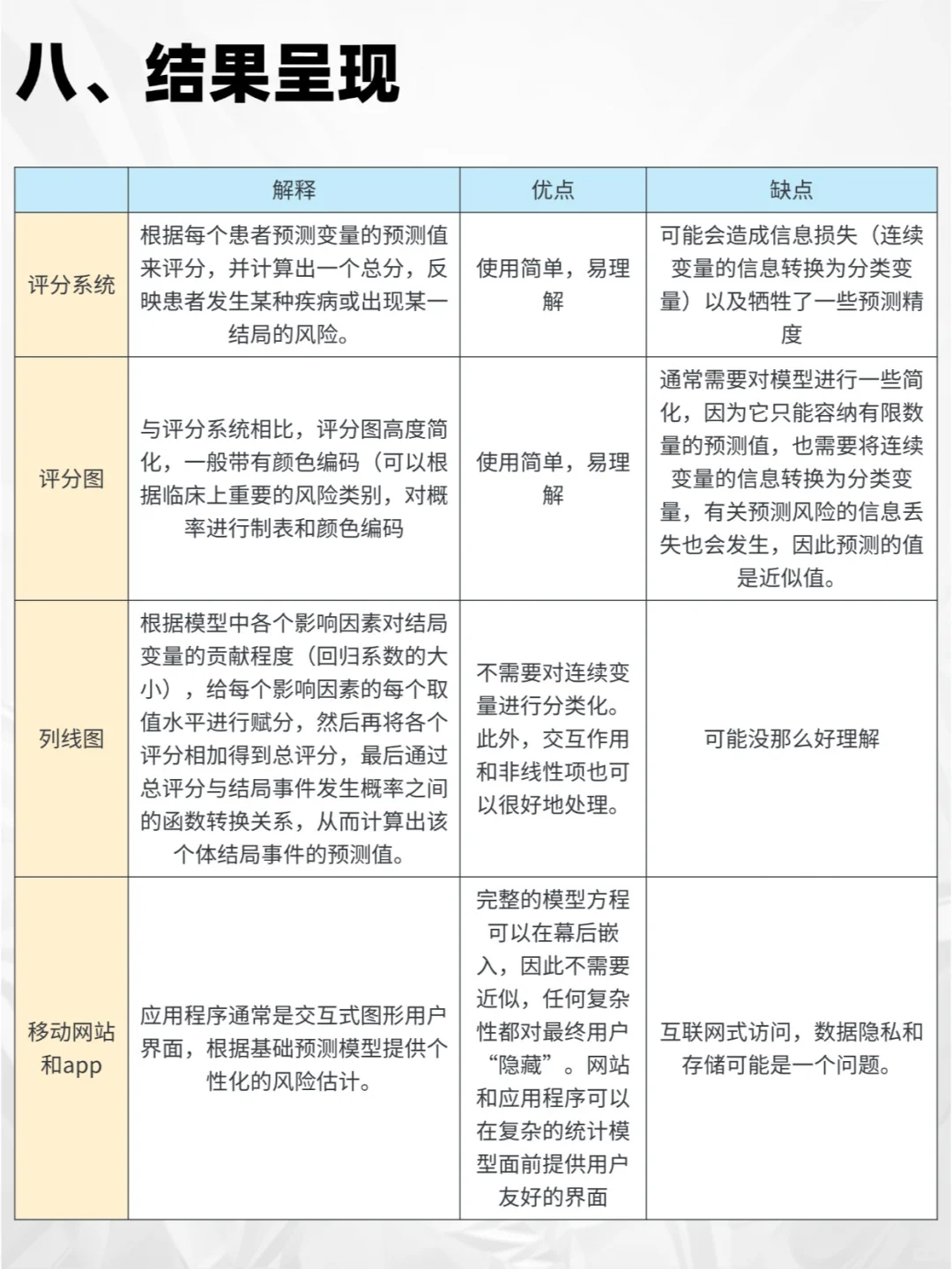 临床预测模型详细图解🤬再学不会你打死我