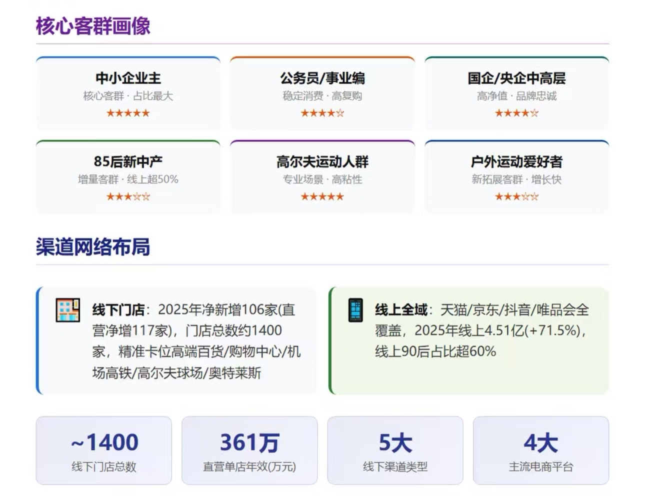 丁禹兮代言比音勒芬不到两年连升四级，诠释民选流量的顶级商业价值：1. 2024.