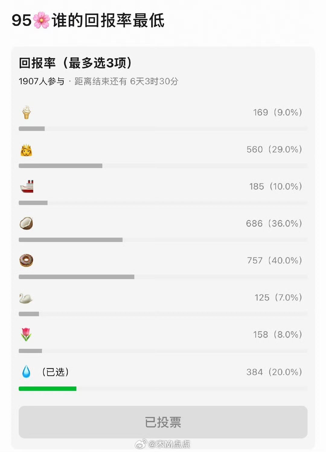 豆瓣发起的95🌸谁的回报率最低投票 