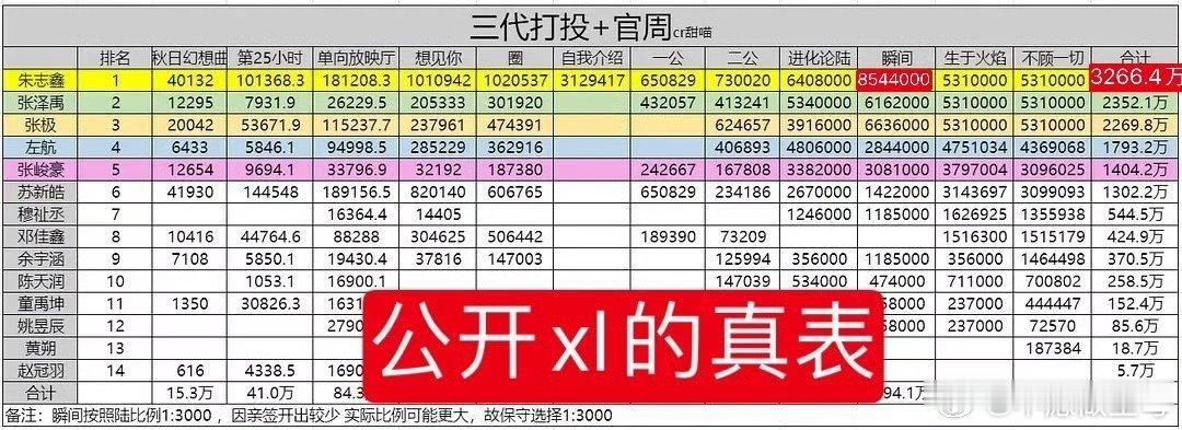 tf三代 三十六计哦朱志鑫一番，苏新皓六番 
