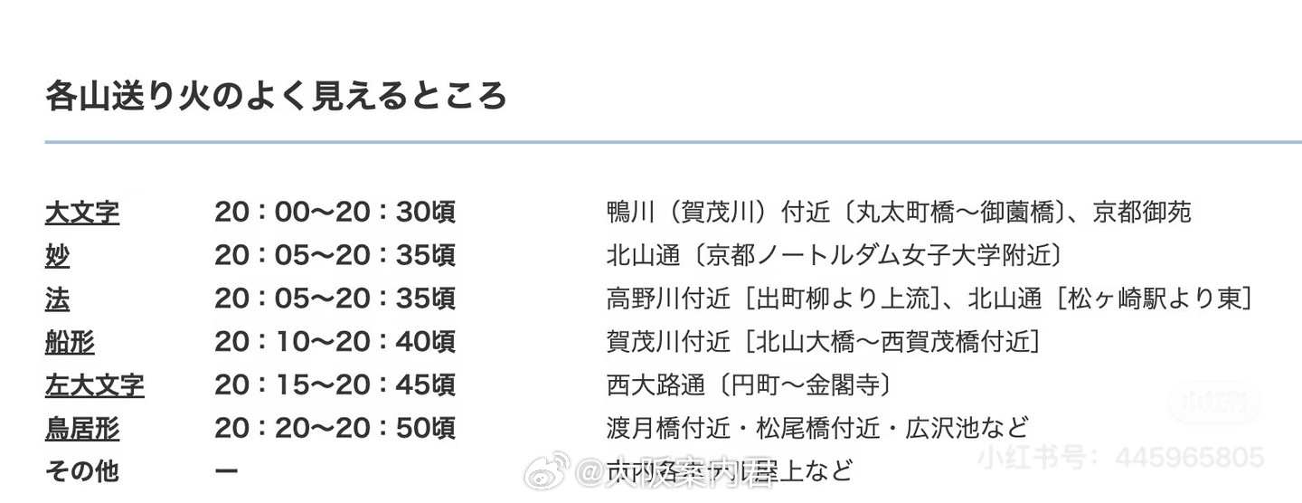 【京都 五山送火】今年在8月16日，晚20:00开始。作为京都盂兰盆节一个传统的