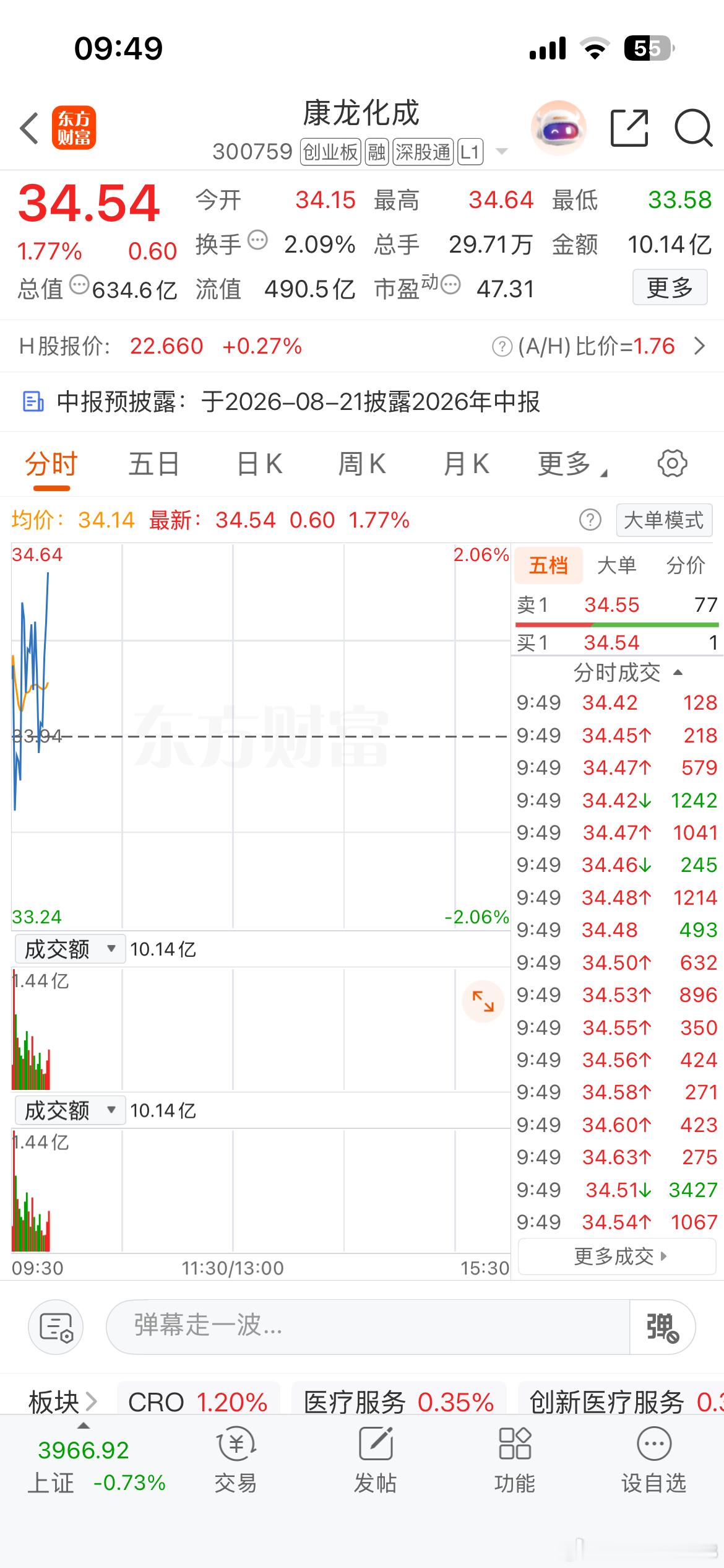 医药继续拉升！有跟上的朋友们 