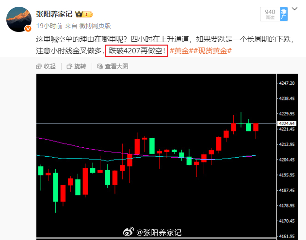 周五直播复盘：昨天精准分析黄金走势，包括下午不做空以及原因，晚上直播的多单，通过