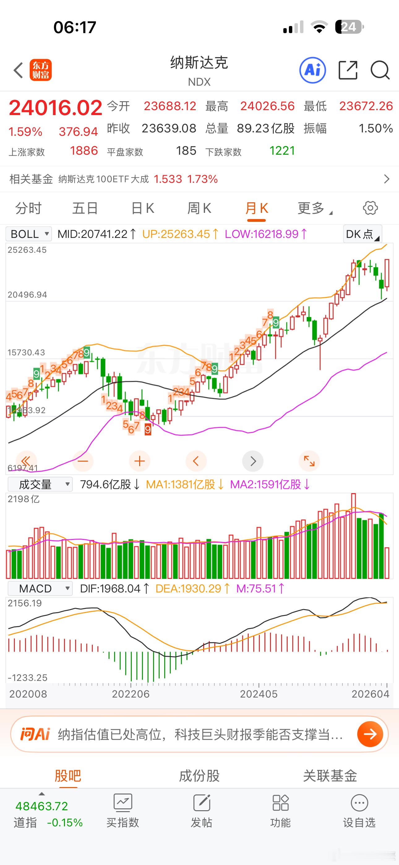 纳斯达克，标普500两大指数再创历史新高！ 