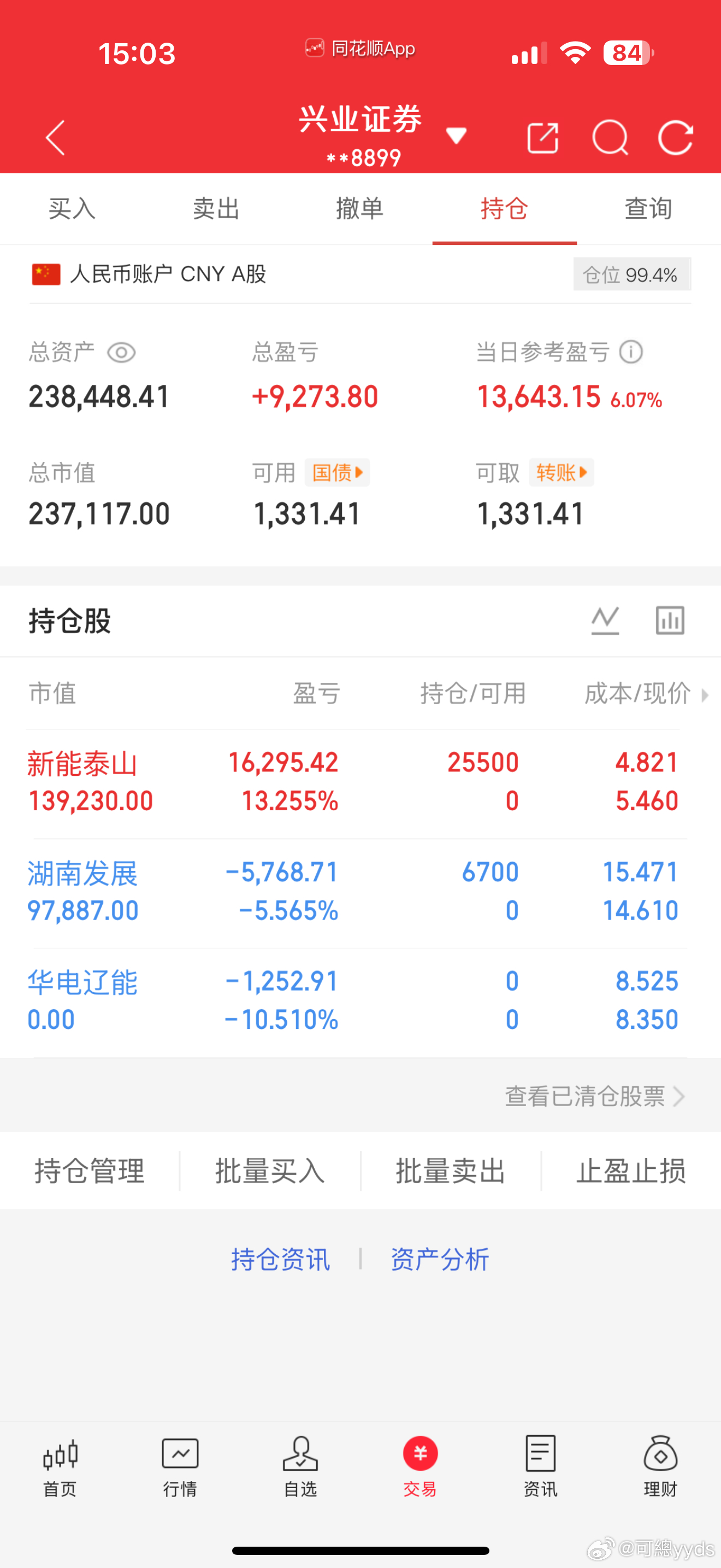 从十万到百万第7天💰 今日+13643元，总资产238448元（充值10W）湖