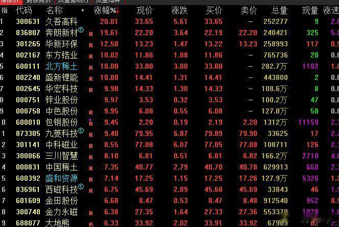 稀土和军工总是喜欢联动，这隐含的逻辑都是那些事 ​​​