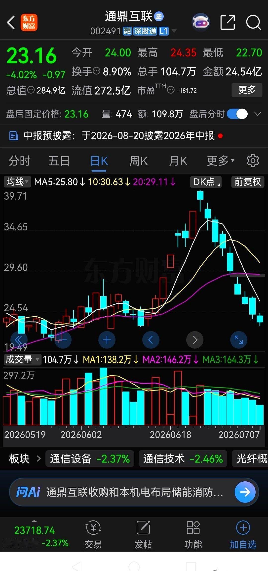 通鼎互联，九天。
K线图上，一根笔直的绿线，从左上角的39块多，直愣愣地扎向了右
