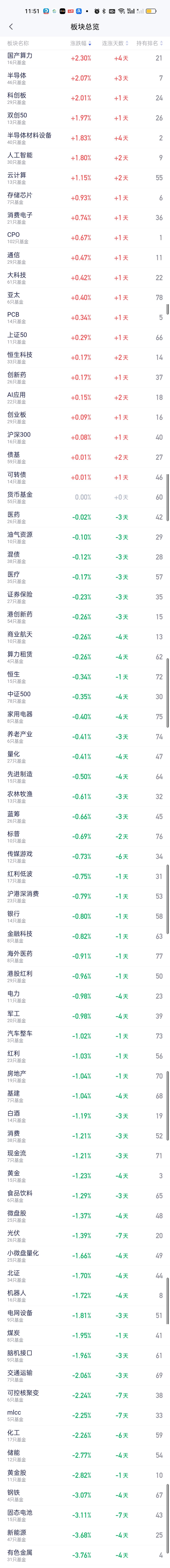 锂矿跌成这样已经完全没法看了。今天再次暴跌5.40%，连续3天都是5以上的暴跌，