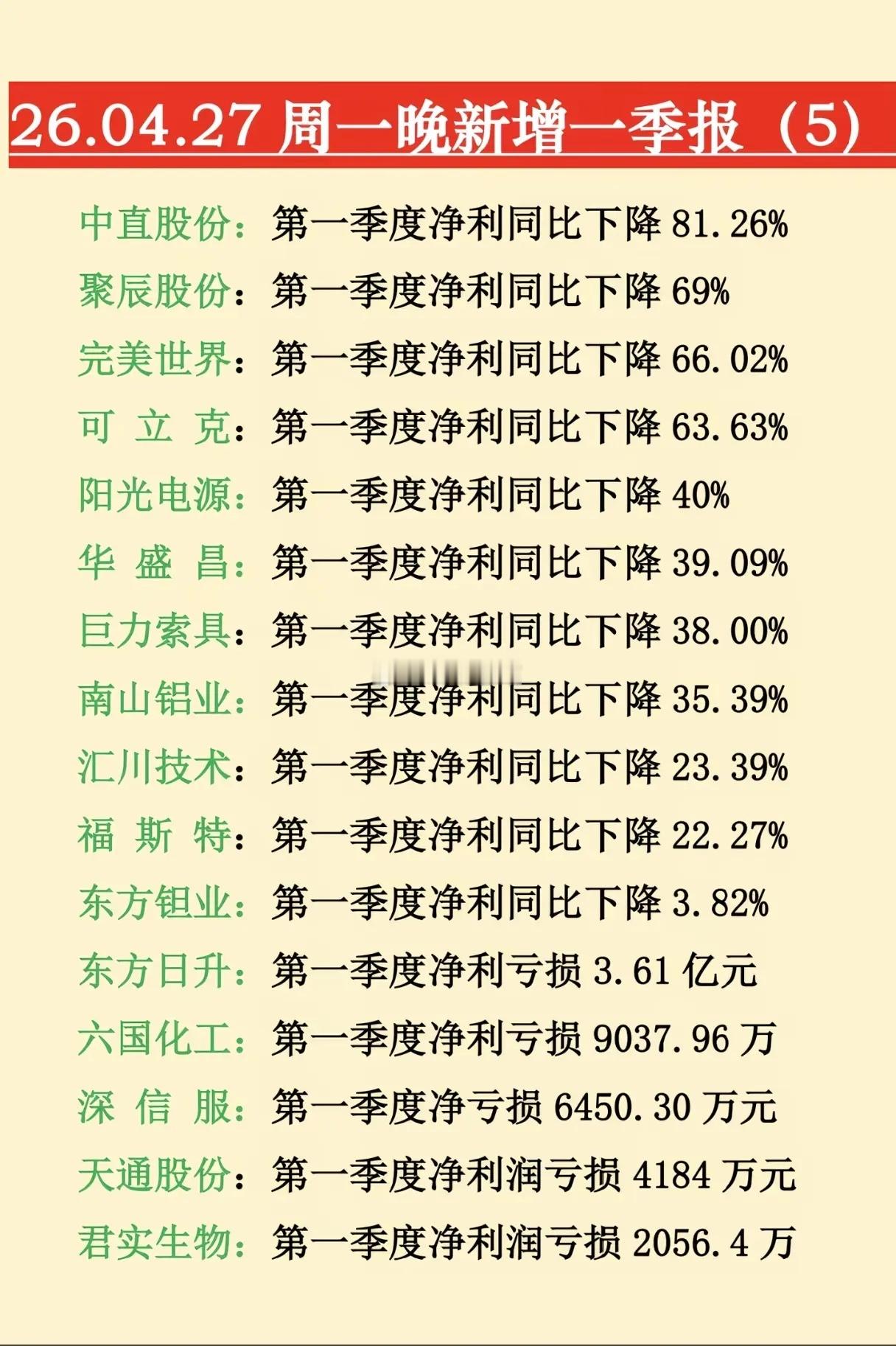 2026年4月27日晚新增一季度业绩报告！4月27日晚，A股一季报披露进入最后冲
