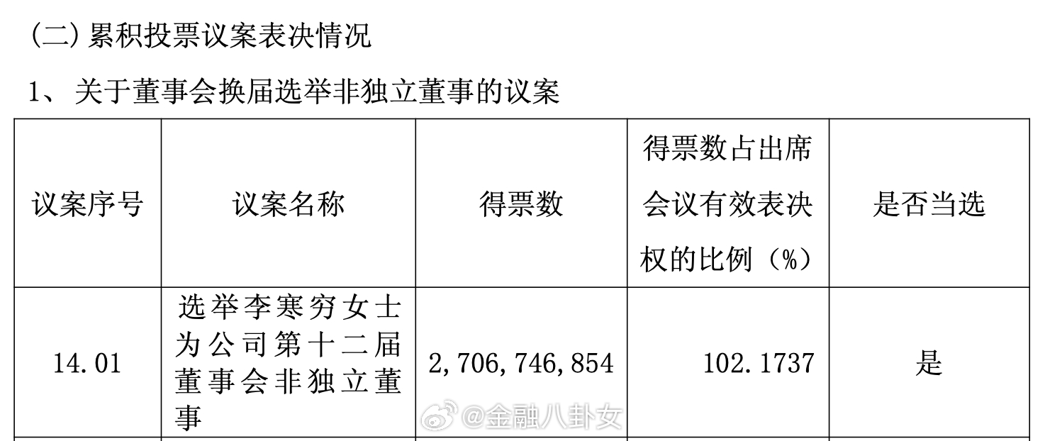 李寒穷正式接任雅戈尔董事长