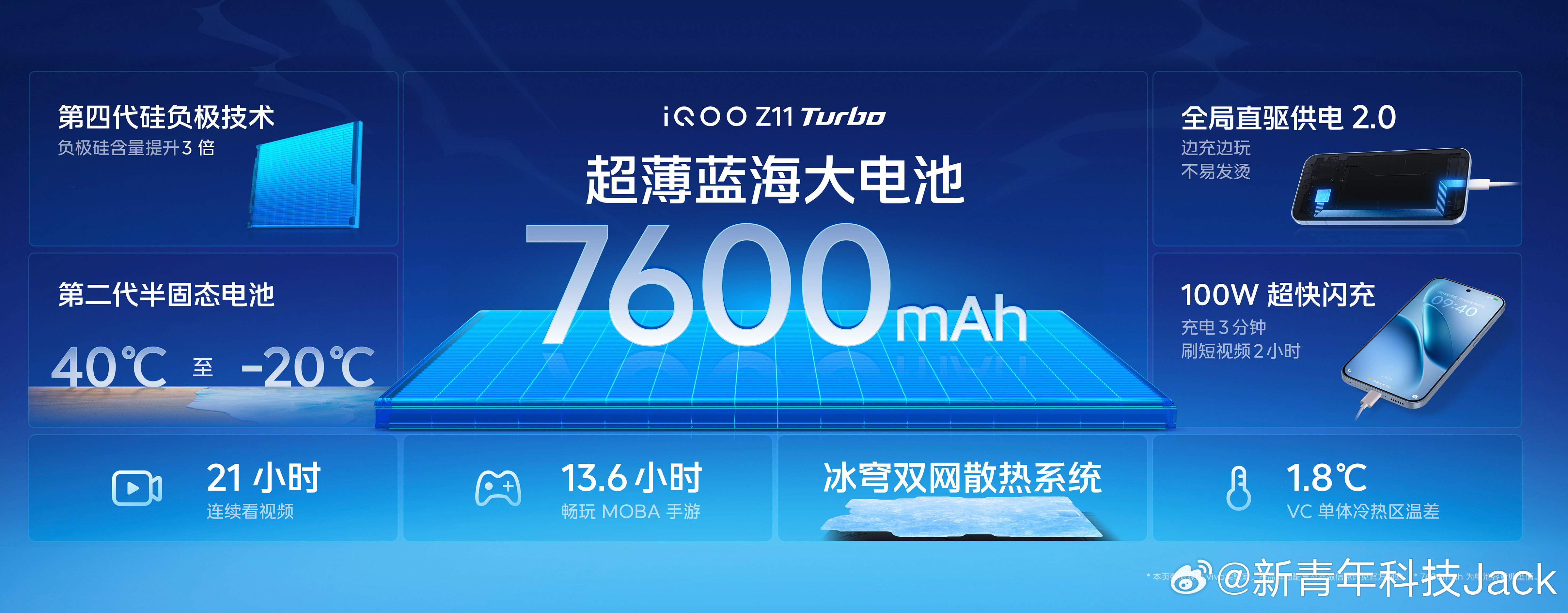 iQOO Z11 Turbo续航这块也能打搭载7600mAh超薄蓝海大电池，第二