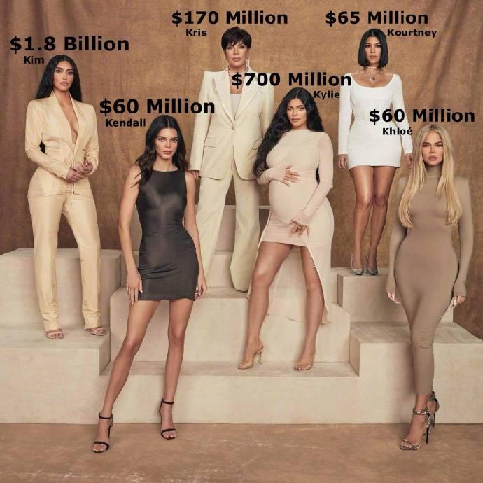 卡戴珊一家的身价：
母亲克里斯：1.7亿美元
大姐考特尼：6500万美元
金姐：