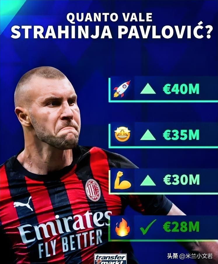 帕夫洛维奇！米兰后卫球员帕夫洛维奇身价大幅度提升。据说英超多支豪门球队都在盯着帕