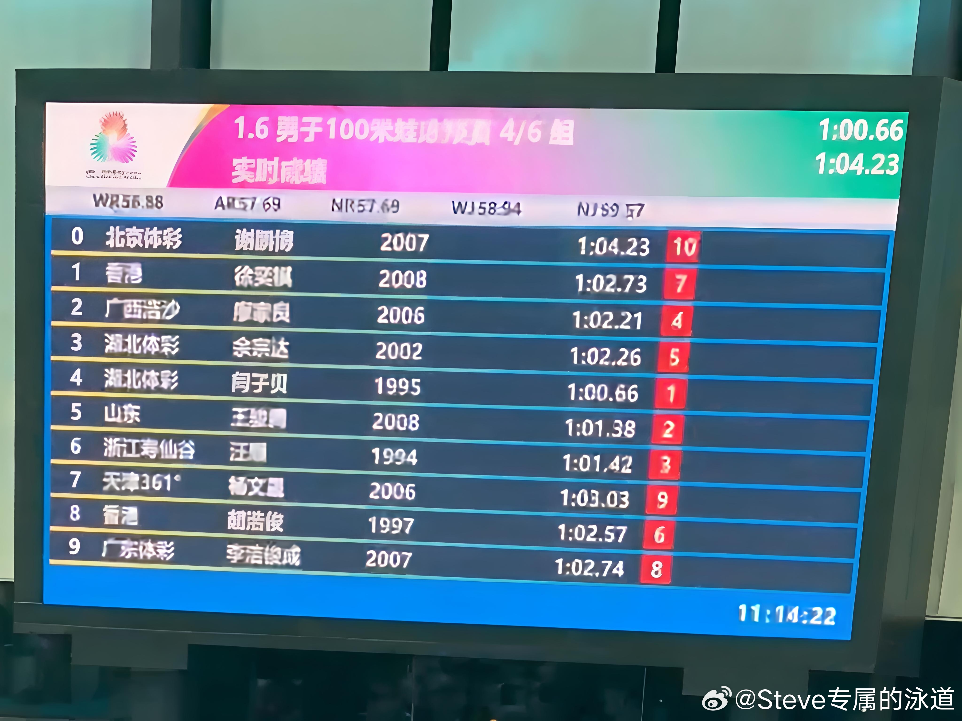 汪顺的第五届全运会🏊🏻‍♂️第十五运全运会 游泳项目第1天 第1场 预赛 第