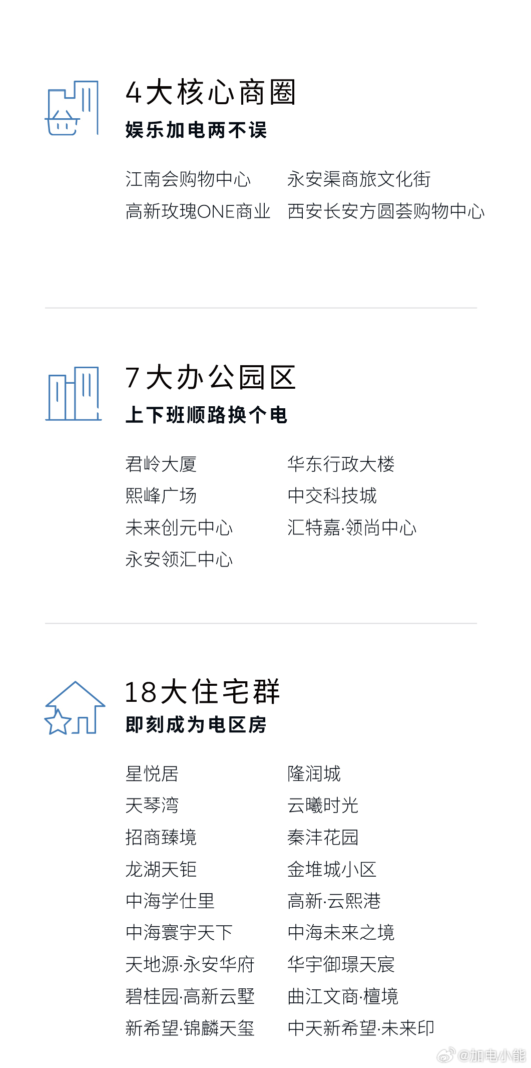 换电站是电动车的加油站蔚来换电站 |西安高新三期未来之瞳 上线周边3公里覆盖4大