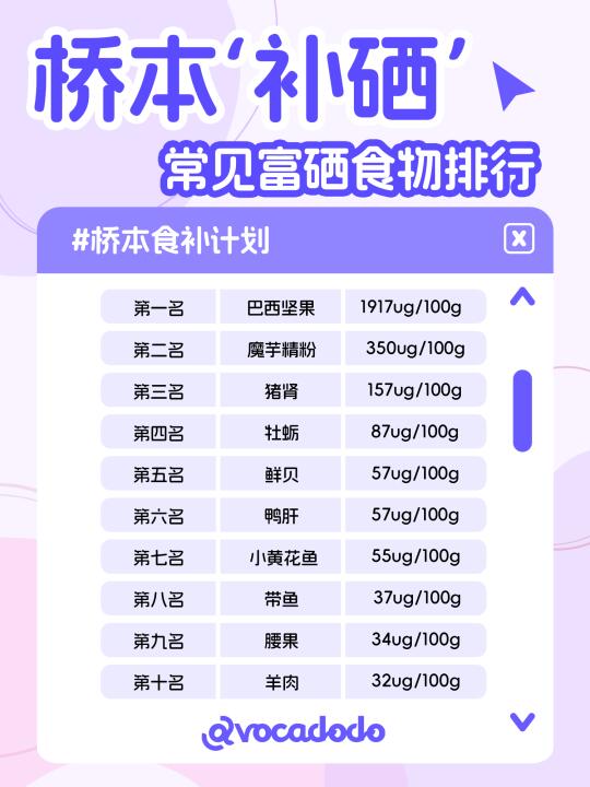 桥本补硒必吃食物！常见富硒食物Top10