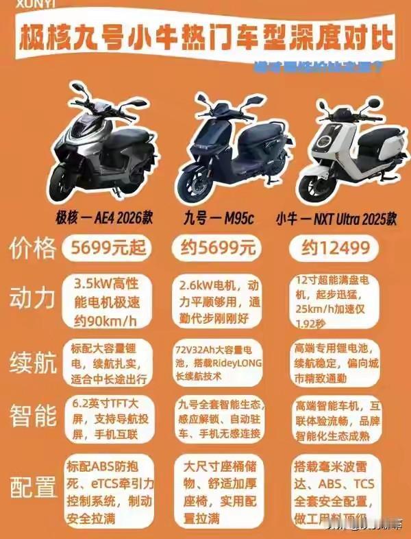 😲 极核AE4、九号M95C、小牛NXT Ultra怎么选？他的结论是：三台车