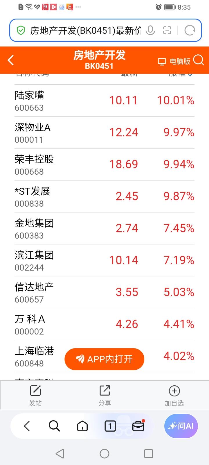 姜还是老的辣，股最终还得是老登牛！
今天地产股低开高走，有四只地产股涨停，深物业