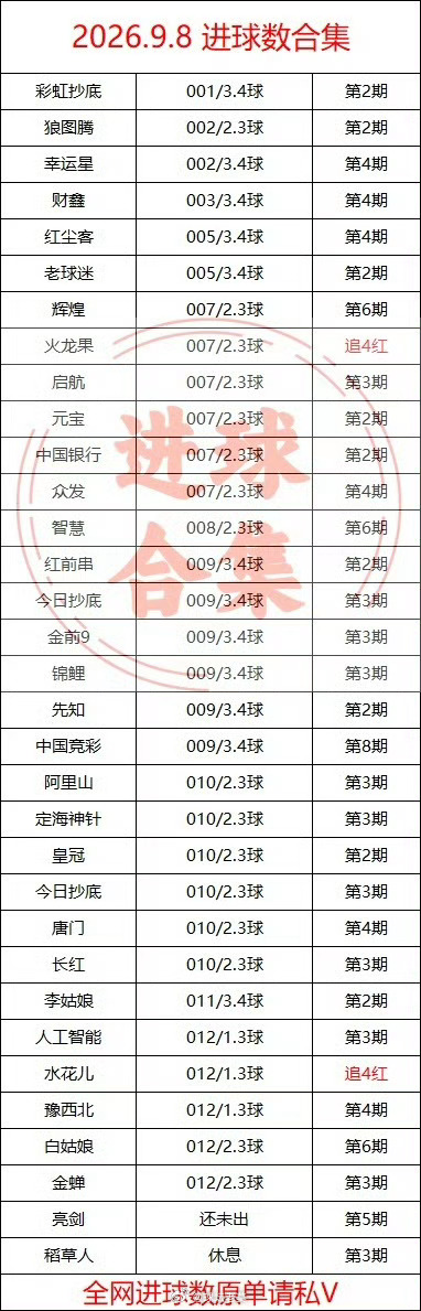 全网进球数花宝典[打call][打call][打call] ​​​