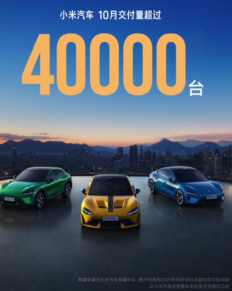 小米汽车10月交付量超4万台小米汽车 10月交付量超过4万台，9月交付量超过4万