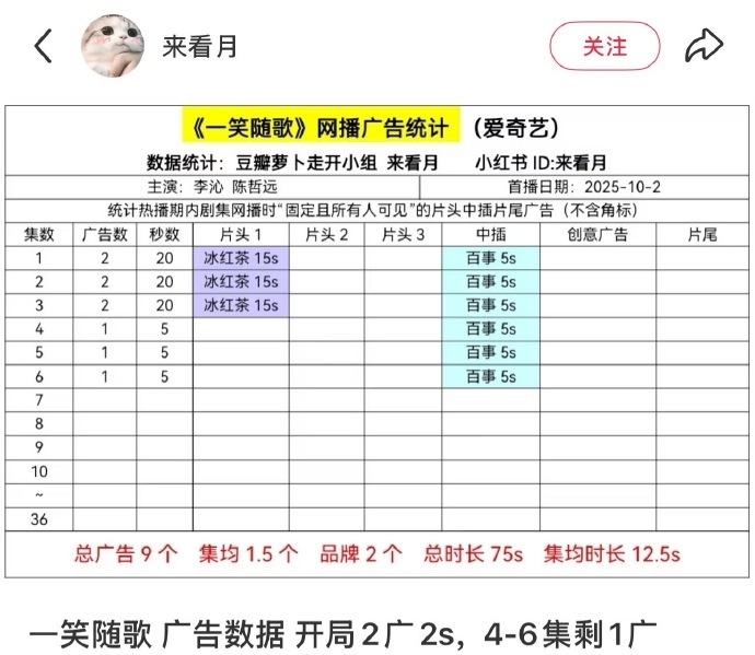 一笑随歌广告数据一笑随歌开播反响一笑随歌广告数据，是开局2广，一笑随歌开播反响，