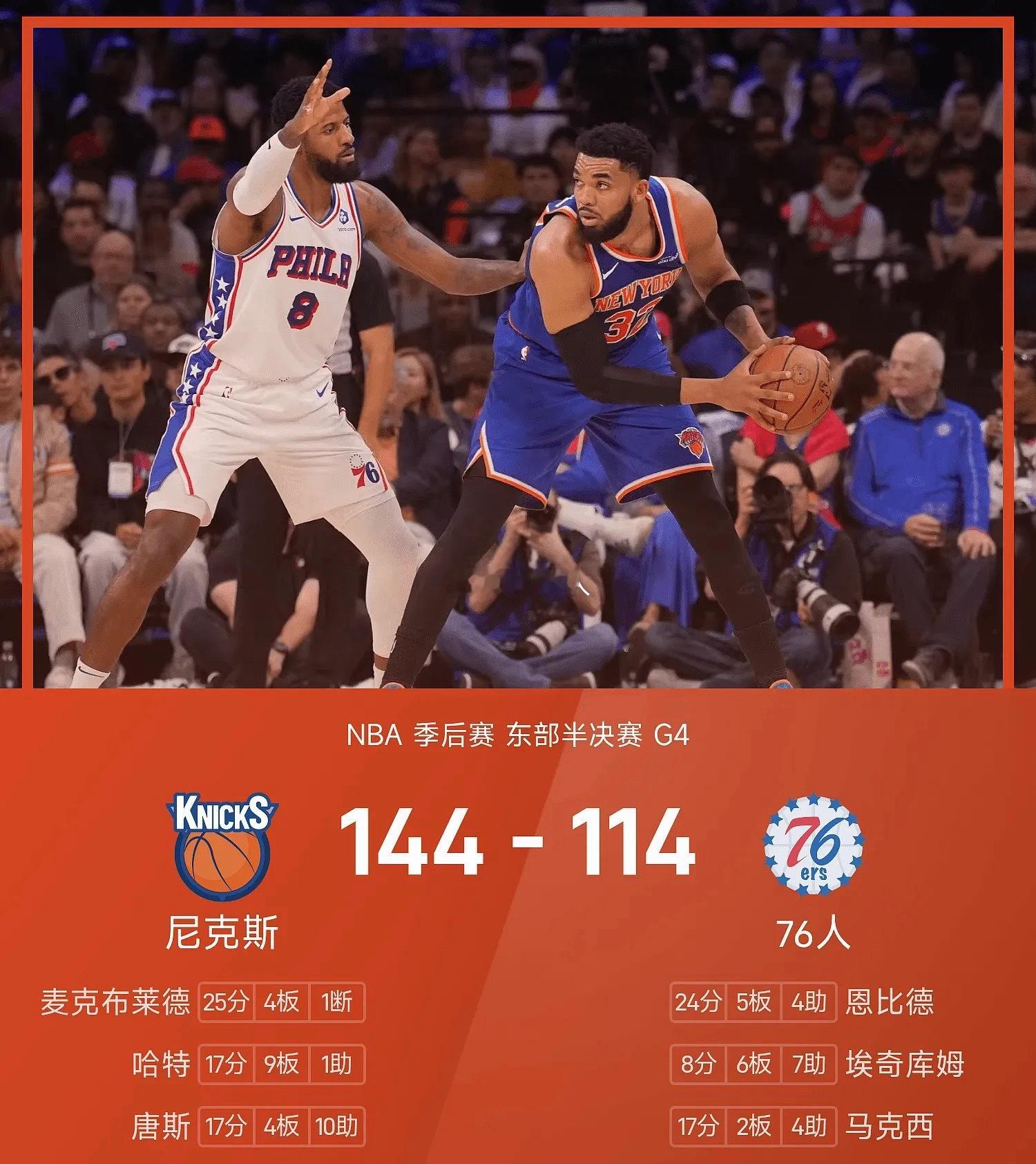 76人vs尼克斯5月11日 NBA季后赛东部半决赛G4，76人主场迎战尼克斯。上