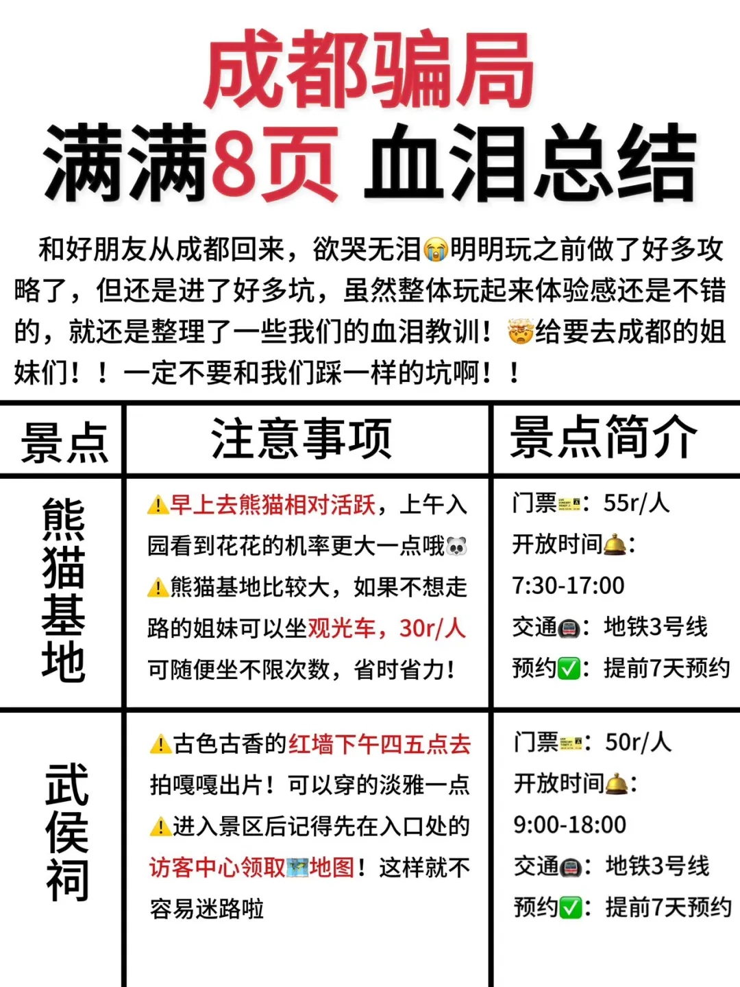 成都旅游攻略‼️附正确游玩顺序＋超全避坑