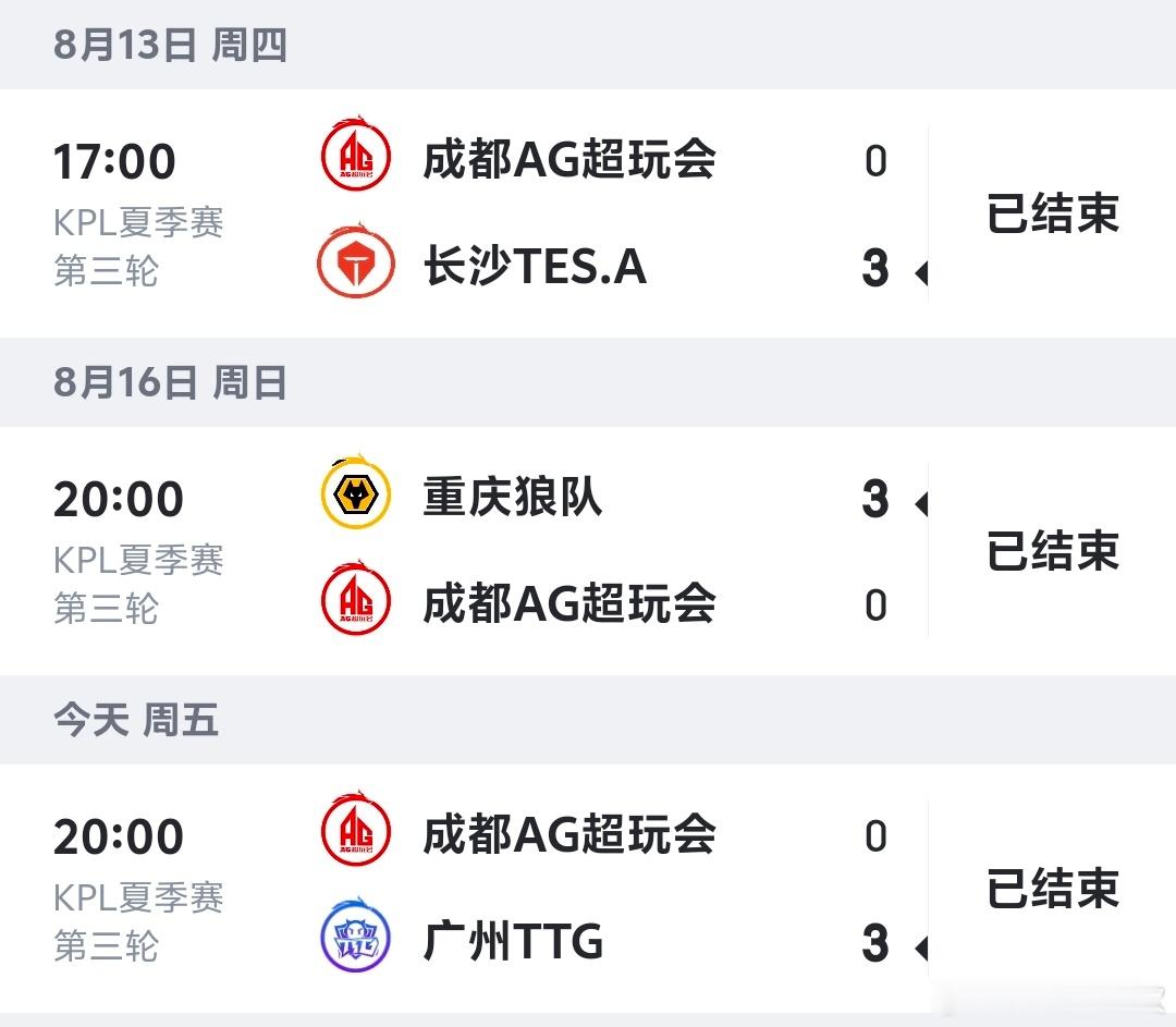 KPLAG被连续零封第三轮AG接连三场被对面零封，整体发挥挺拉胯的。现在败者组的