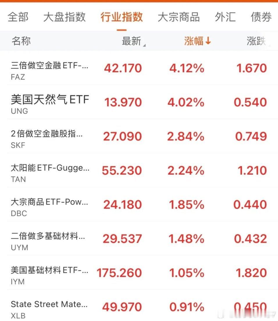 重磅市场消息解读隔夜美股三大指数呈现震荡分化走势，纳斯达克指数微涨0.28%，科