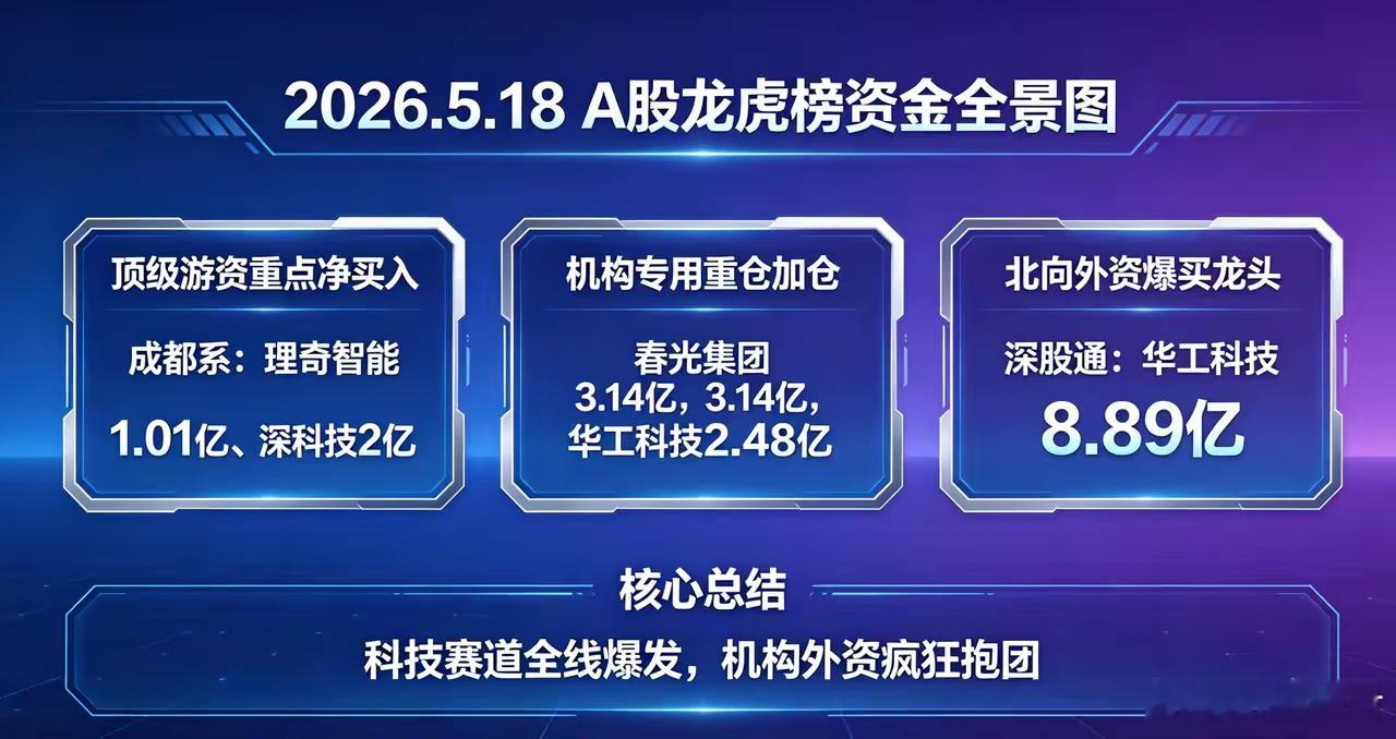2026-05-18 龙虎榜·逐席位+逐票明细，讲清主力资金行为、结构、分歧、风