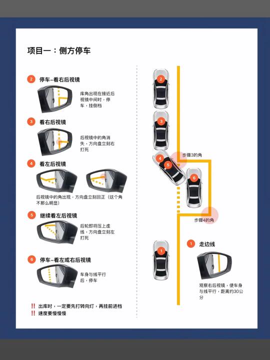 目一：侧方停车 2 停车-看右后视镜 库角出现在接近后视镜中间时，停车...