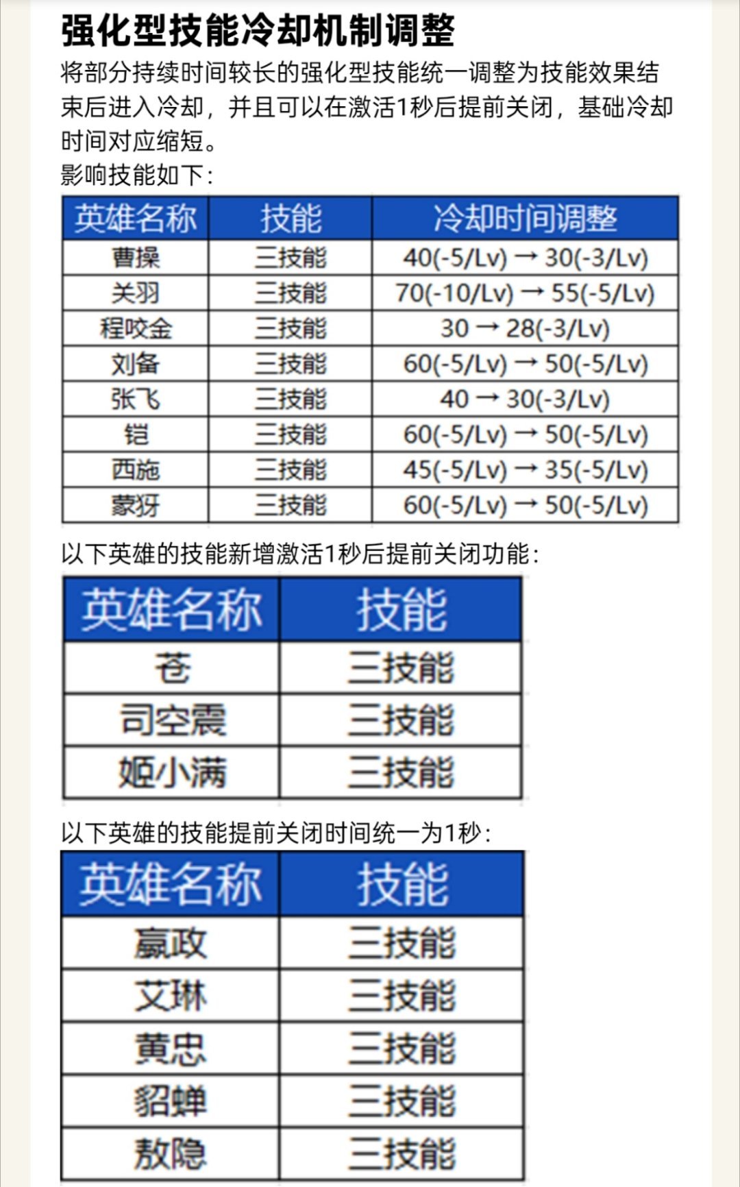 新赛季技能手动开关普及[允悲]大概看了一下 调整的英雄里只有张飞和西施算得上是大