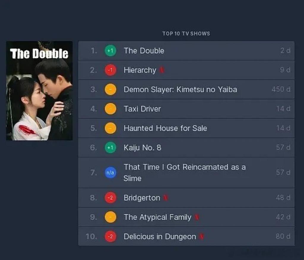 #墨雨云间登顶网飞台区top1##墨雨云间登顶网飞台区#火火的，很安心！墨雨云间