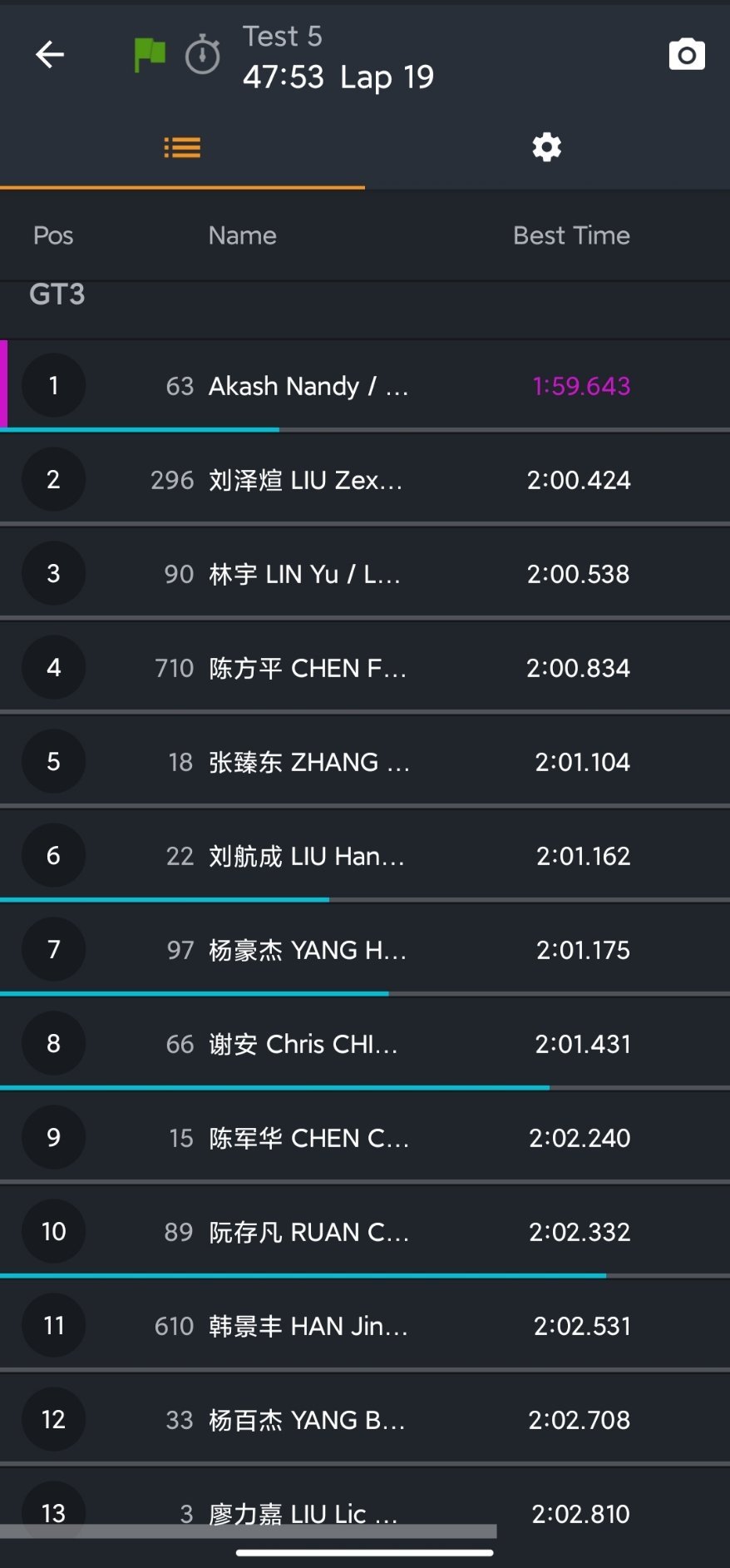 2026赛季China GT中国超级跑车锦标赛 官方季前测试（GT3组的第五轮测