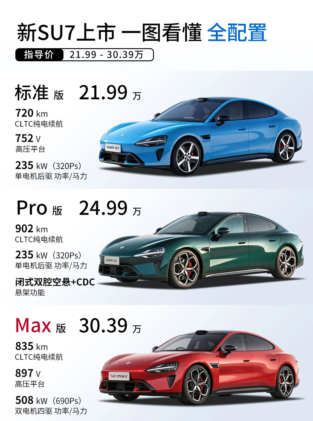 新一代SU7上市，一图看懂 全配置🔥