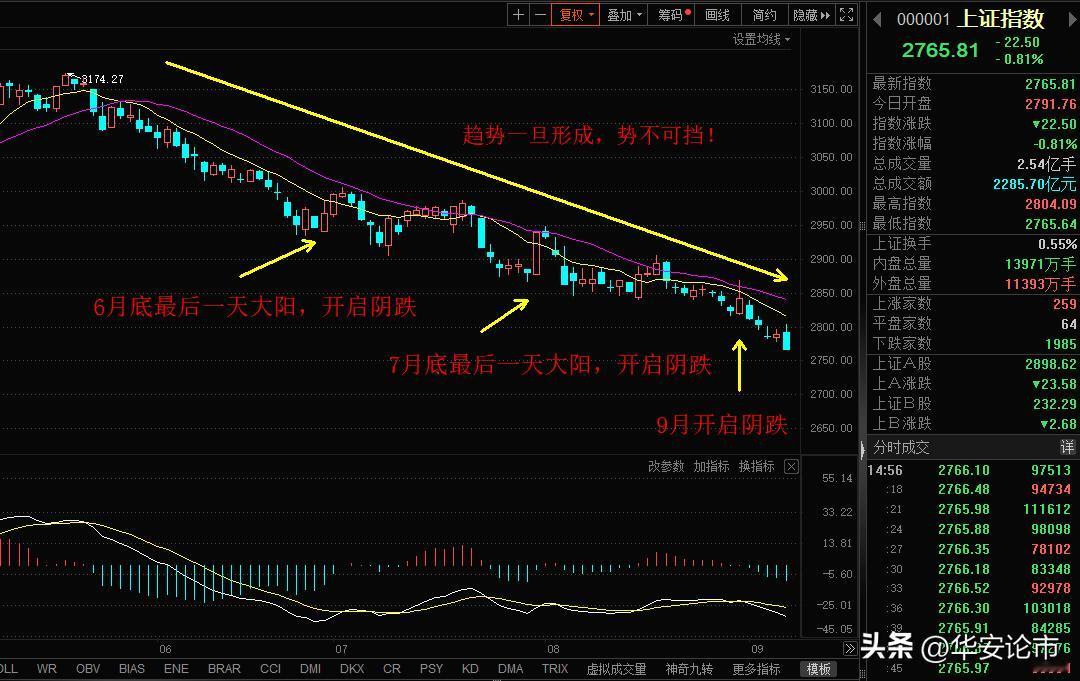 原来今年是短线牛市，看这组数据。
1月，深中华A，锂电池，11连板
2月，克来机