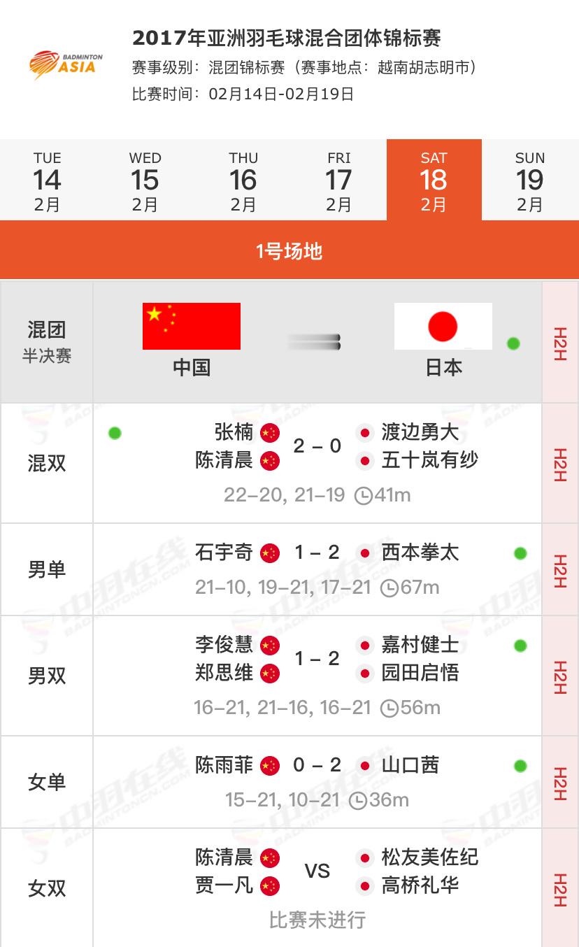 今年的亚洲羽毛球混合团体锦标赛是恢复举办后的第四届亚洲羽毛球混合团体锦标赛，回顾