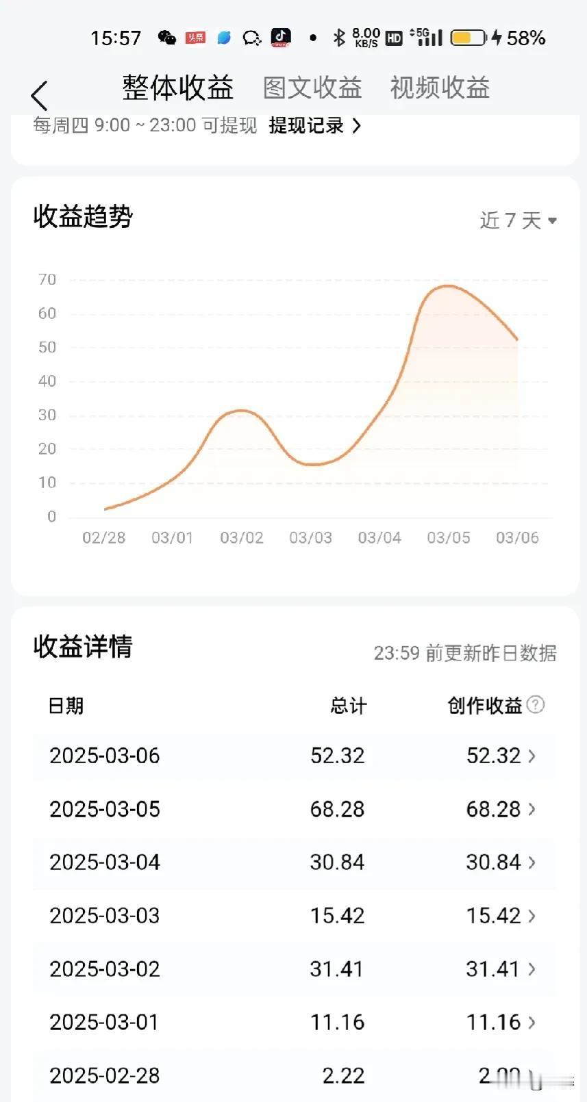 近日头条推送的流量不错，是否是踩对了头条的流量风口，摸准了推送机制的密码？
如果