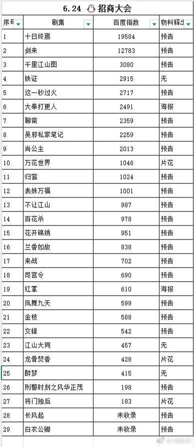 🐧招商大会剧集百指 