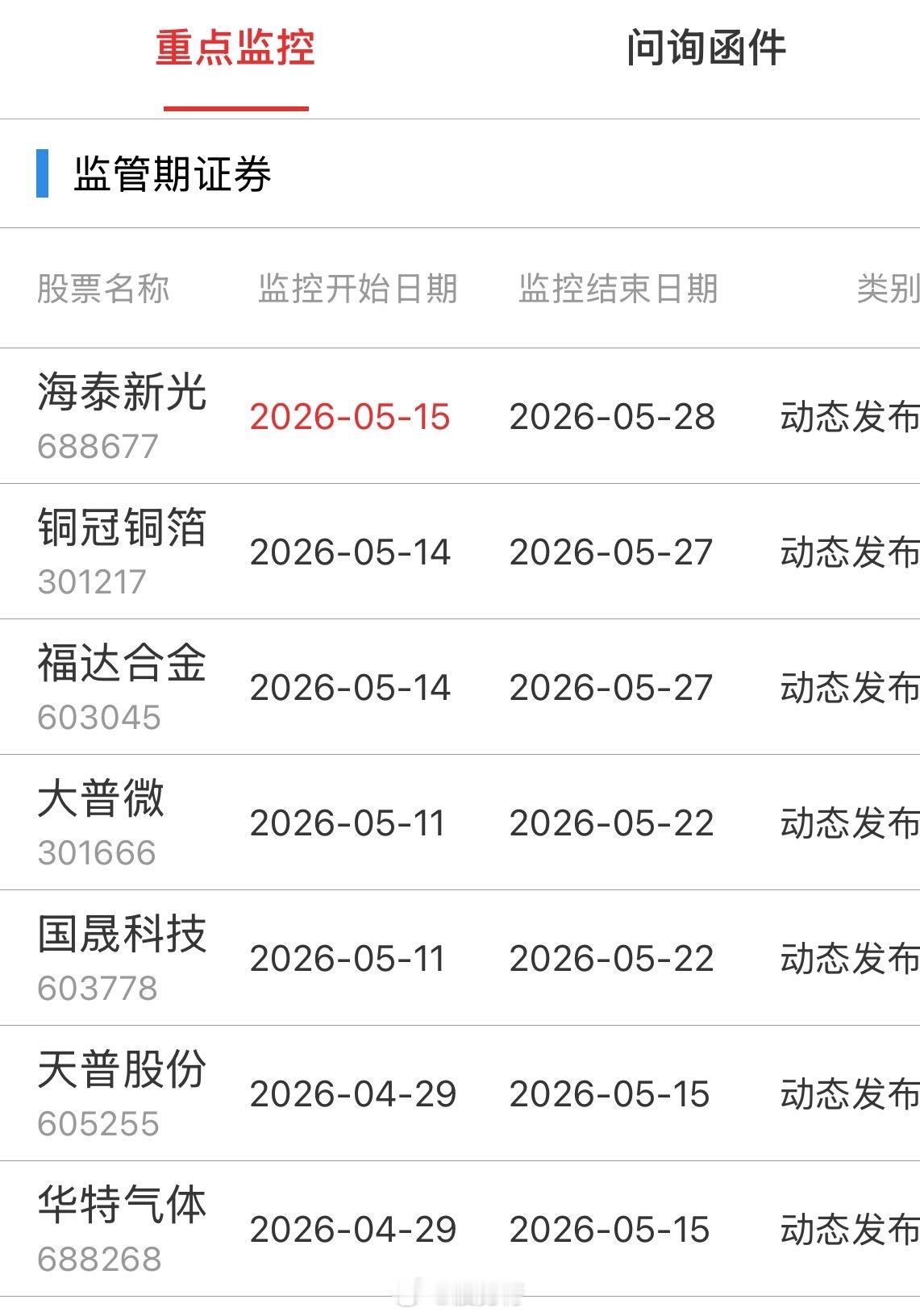 重点监控 